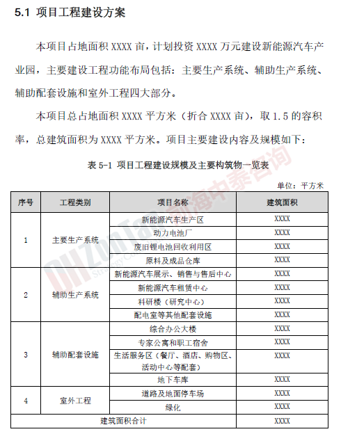 新能源汽車產(chǎn)業(yè)園項(xiàng)目_副本.png 新能源汽車產(chǎn)業(yè)園項(xiàng)目_副本.png