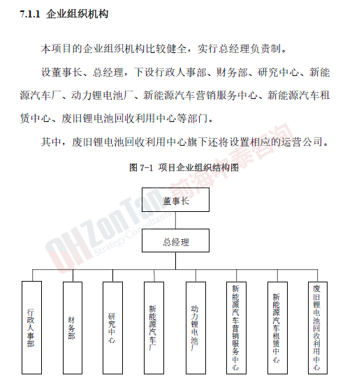 新能源汽車產(chǎn)業(yè)園項(xiàng)目組織架構(gòu)_副本.png 新能源汽車產(chǎn)業(yè)園項(xiàng)目組織架構(gòu)_副本.png