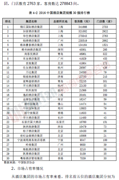 鄉(xiāng)村酒店項(xiàng)目市場(chǎng)_副本.png 鄉(xiāng)村酒店項(xiàng)目市場(chǎng)_副本.png