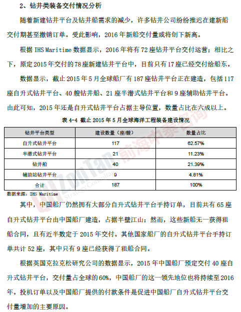 海洋工程裝備開發(fā)制造項(xiàng)目市場(chǎng)_副本.png 海洋工程裝備開發(fā)制造項(xiàng)目市場(chǎng)_副本.png