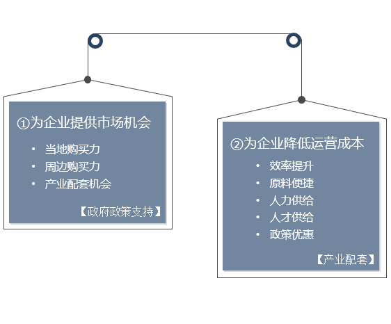 政府或園區(qū)靠什么吸引企業(yè)？-前海中泰咨詢.png